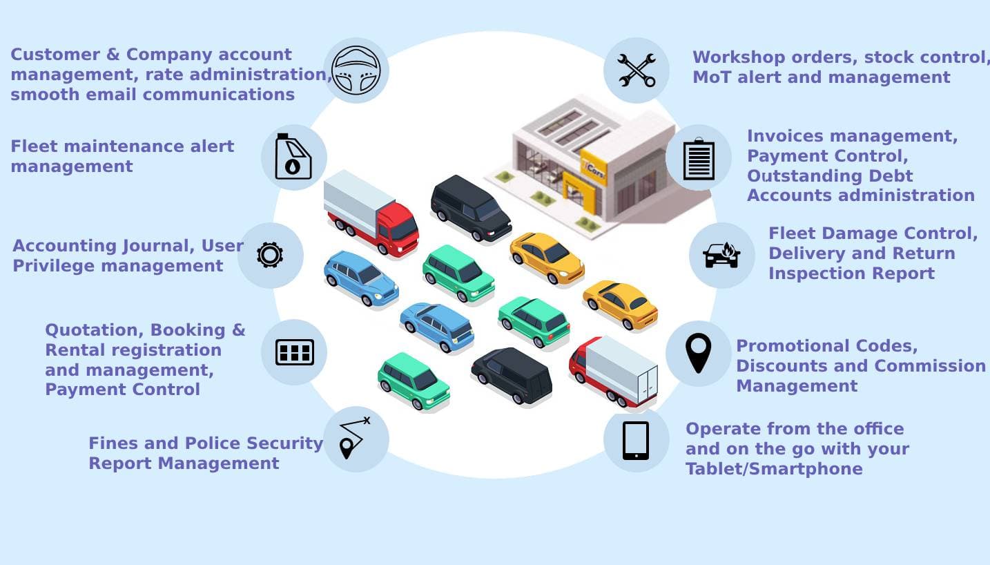 The most advanced and complete fleet management system