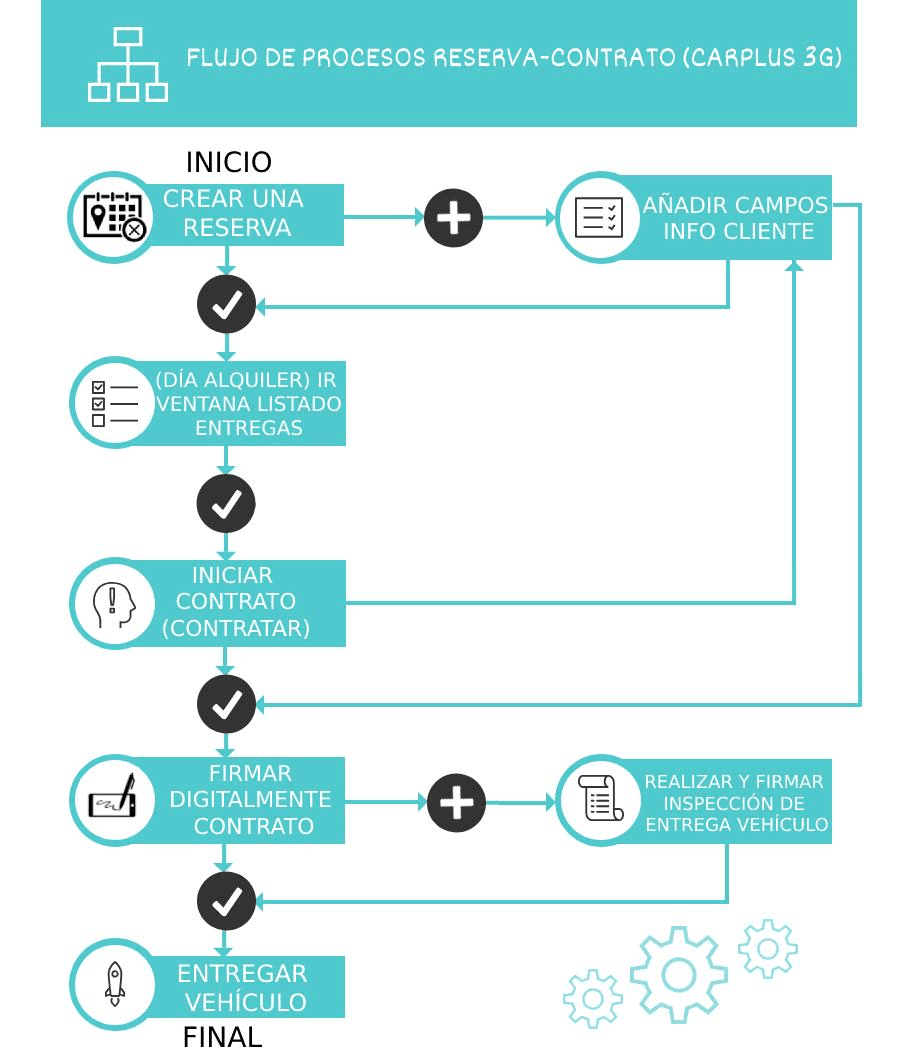 Los dispositivos móviles en el centro de la acción