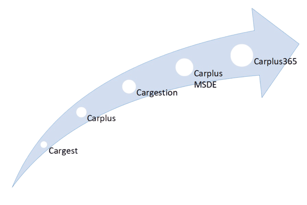 Tres décadas empoderando al Rent a Car